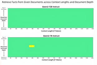 多特：作为防守人我有时会被过掉 有切特这样可靠的大个子真好